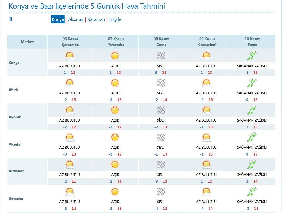 Sıcaklığın eksiye düştüğü Konya’ya müjdeli haber 11